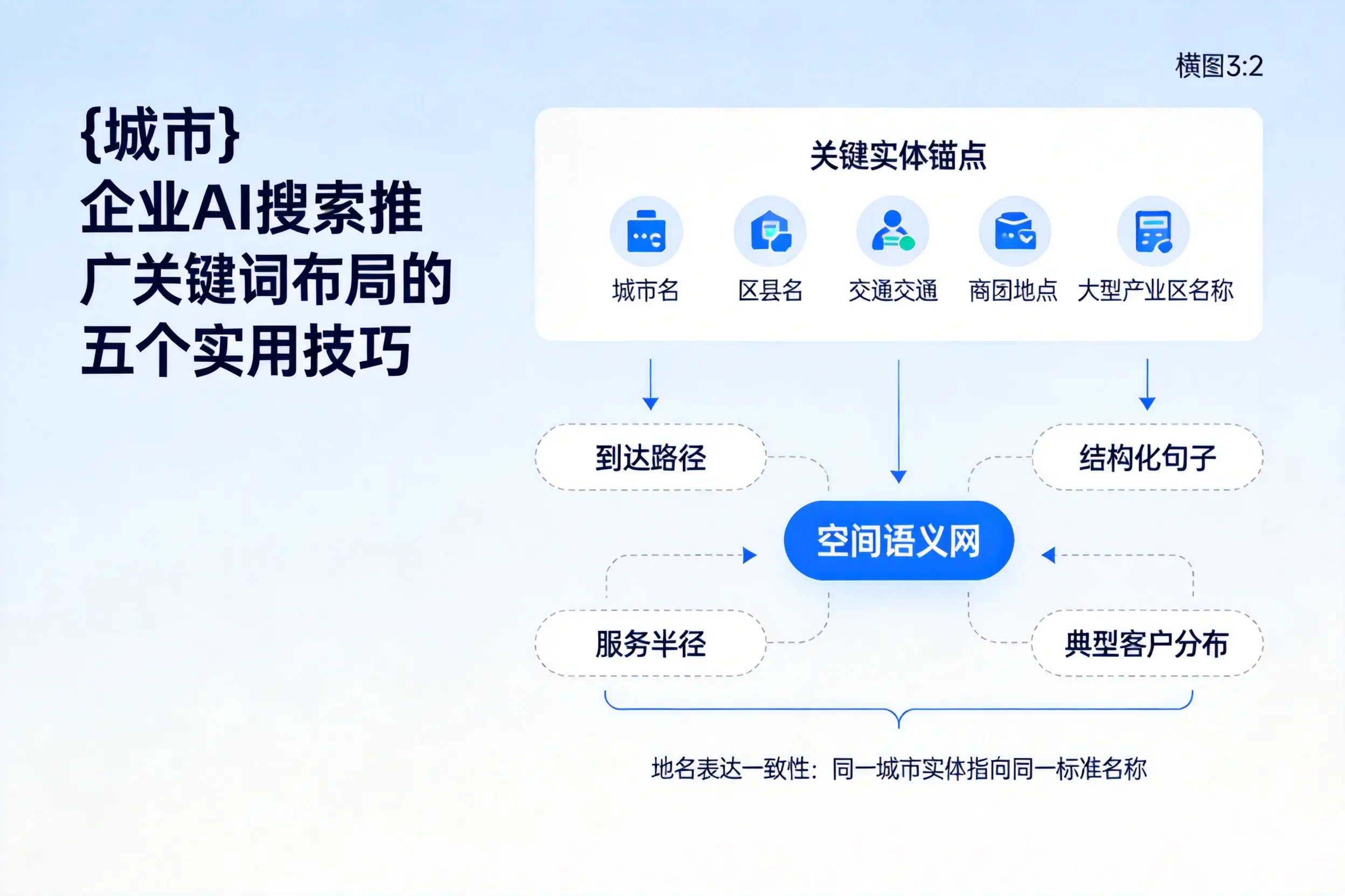 玉溪企业AI搜索推广关键词布局的五个实用技巧