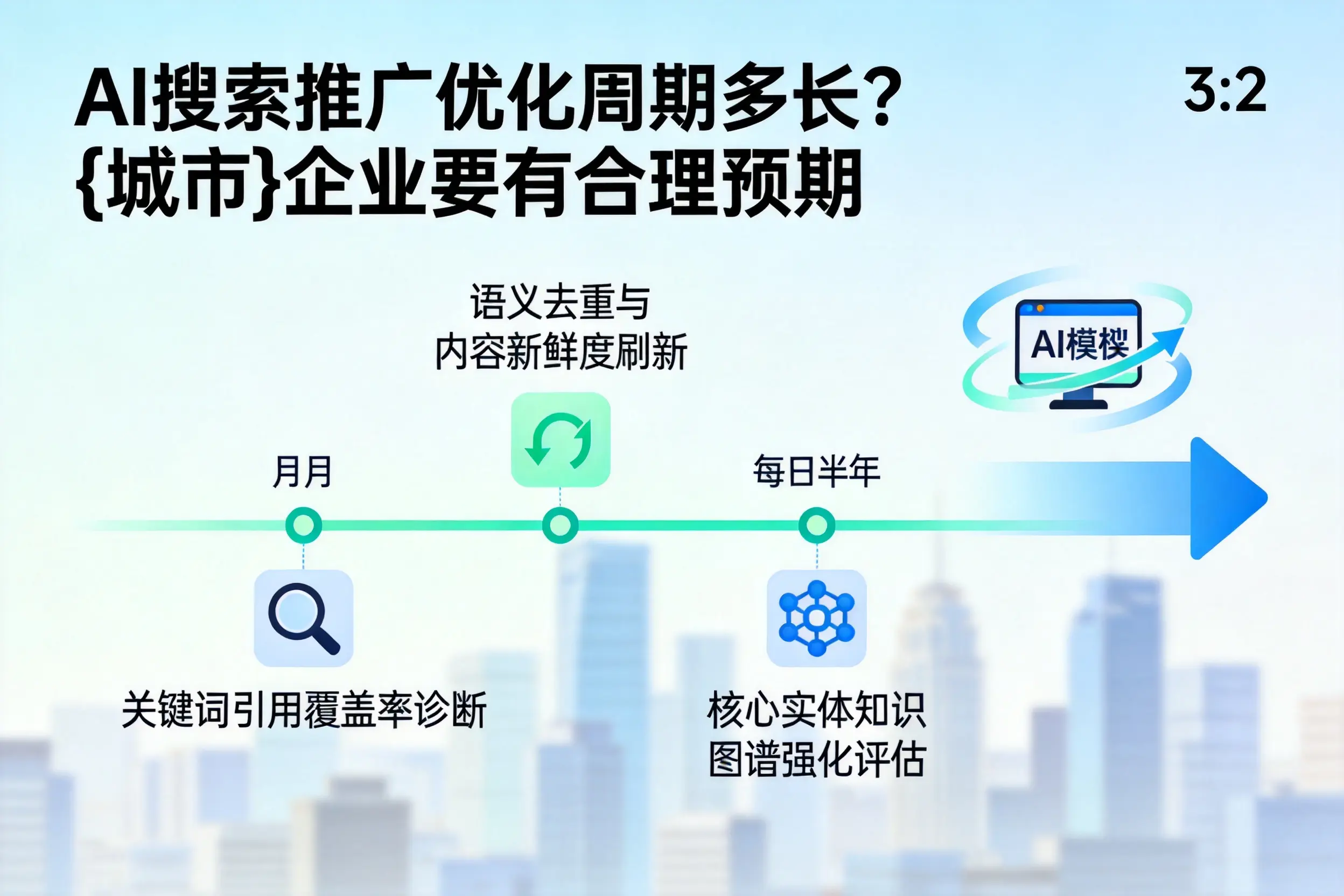 AI搜索推广优化周期多长?玉溪企业要有合理预期