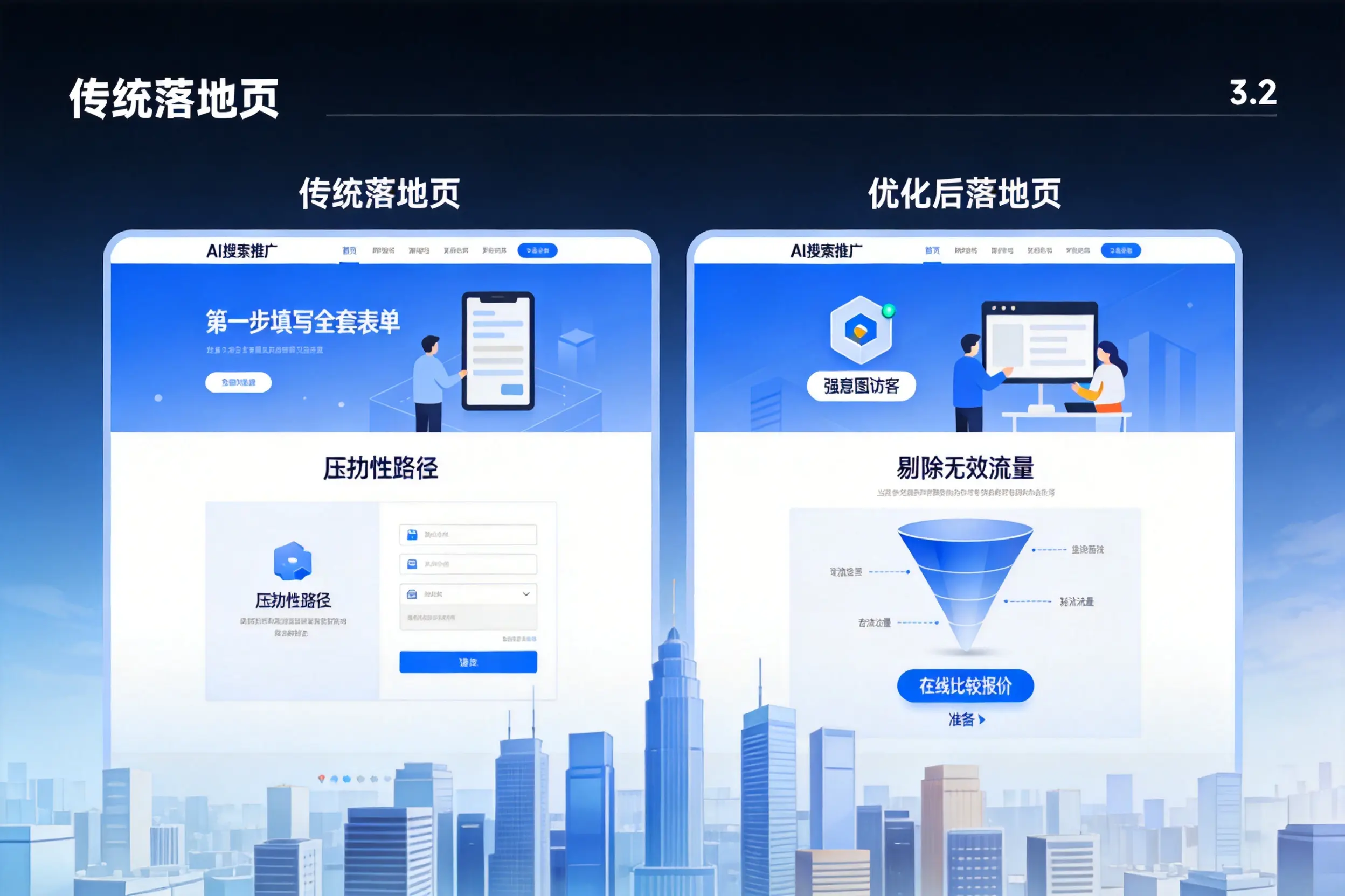 AI搜索推广落地页转化低？玉溪企业优化方法详解
