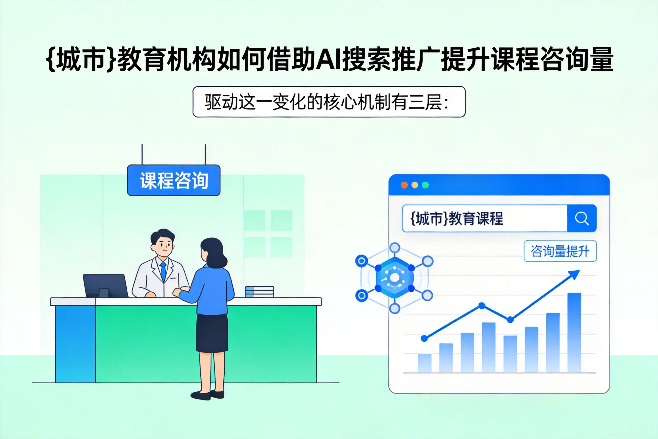 玉溪教育机构如何借助AI搜索推广提升课程咨询量