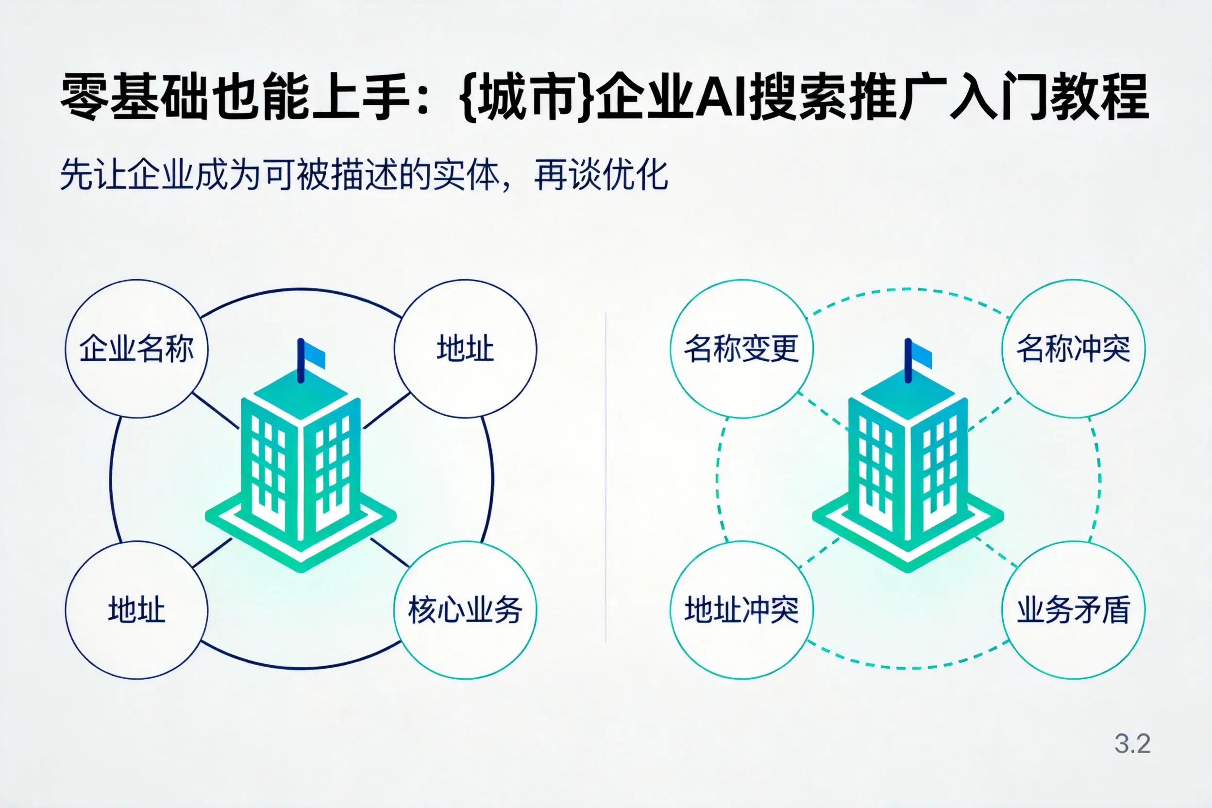 零基础也能上手:玉溪企业AI搜索推广入门教程