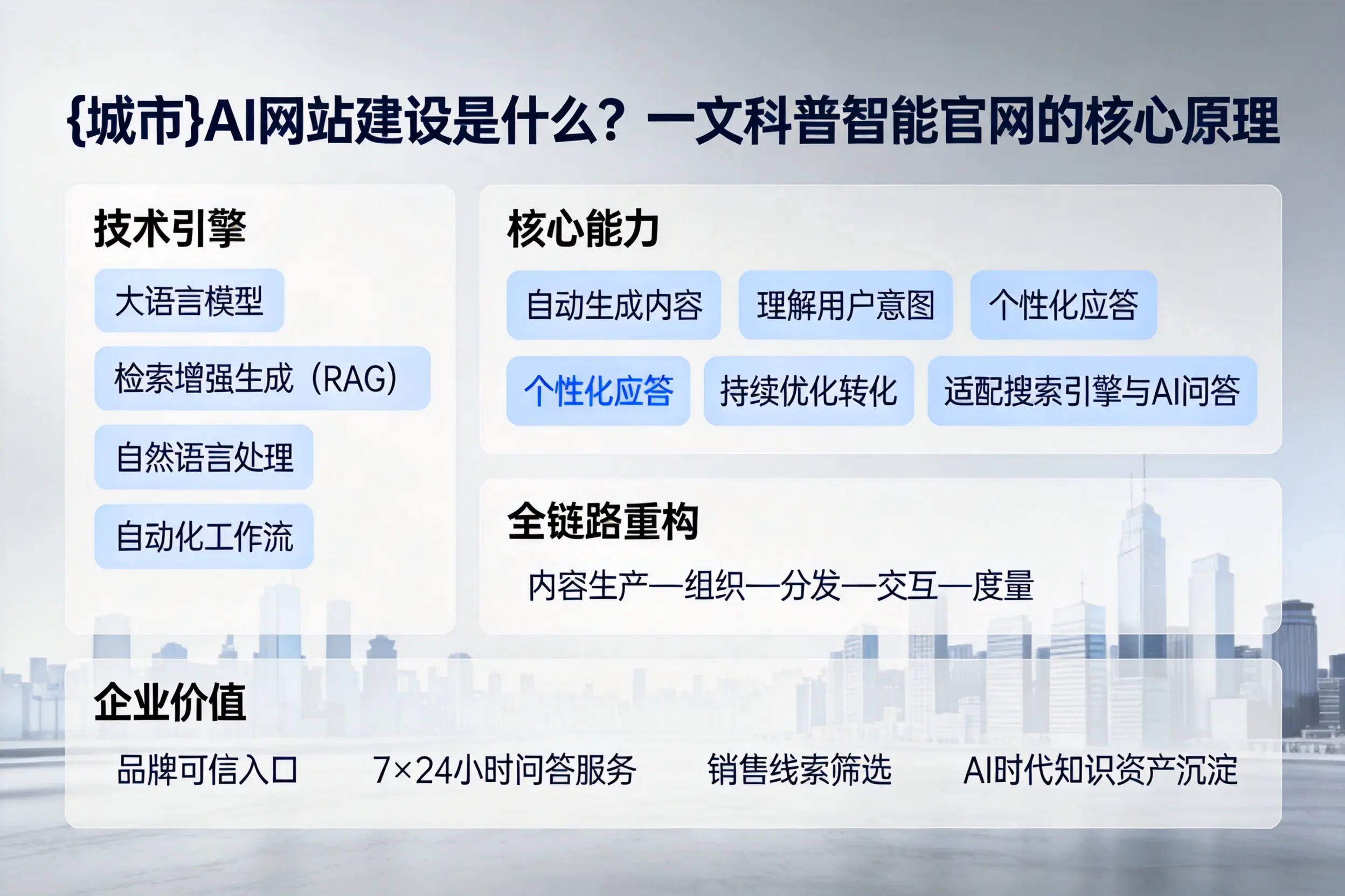 玉溪AI网站建设是什么?一文科普智能官网的核心原理