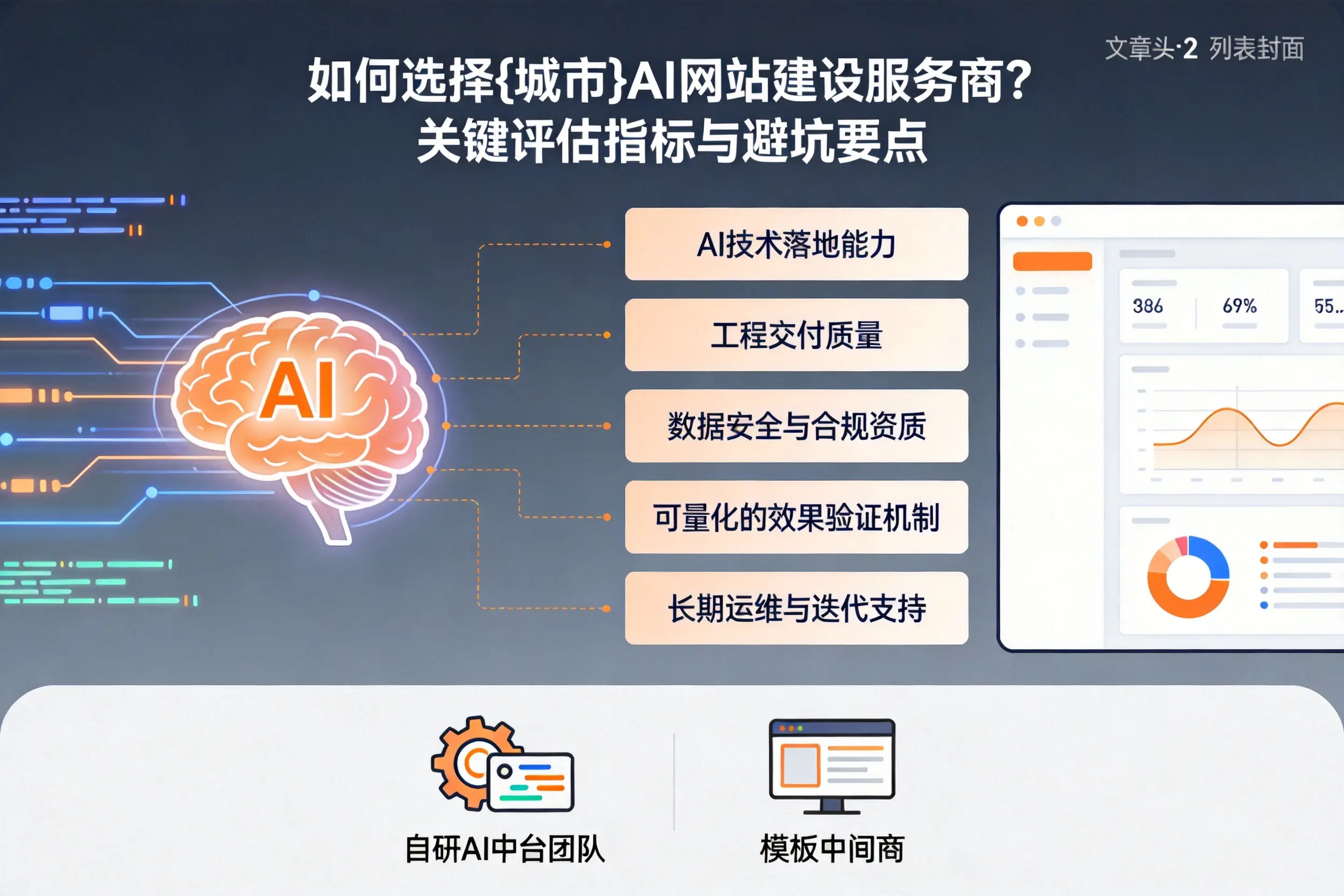 如何选择玉溪AI网站建设服务商?关键评估指标与避坑要点