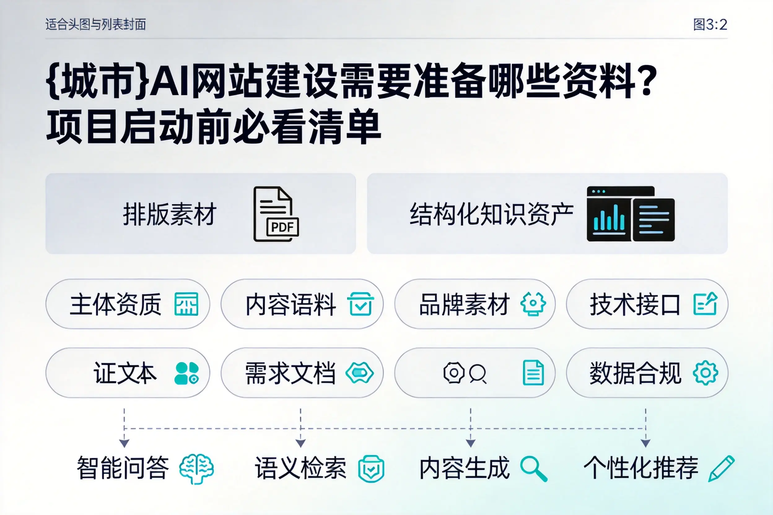 玉溪AI网站建设需要准备哪些资料?项目启动前必看清单