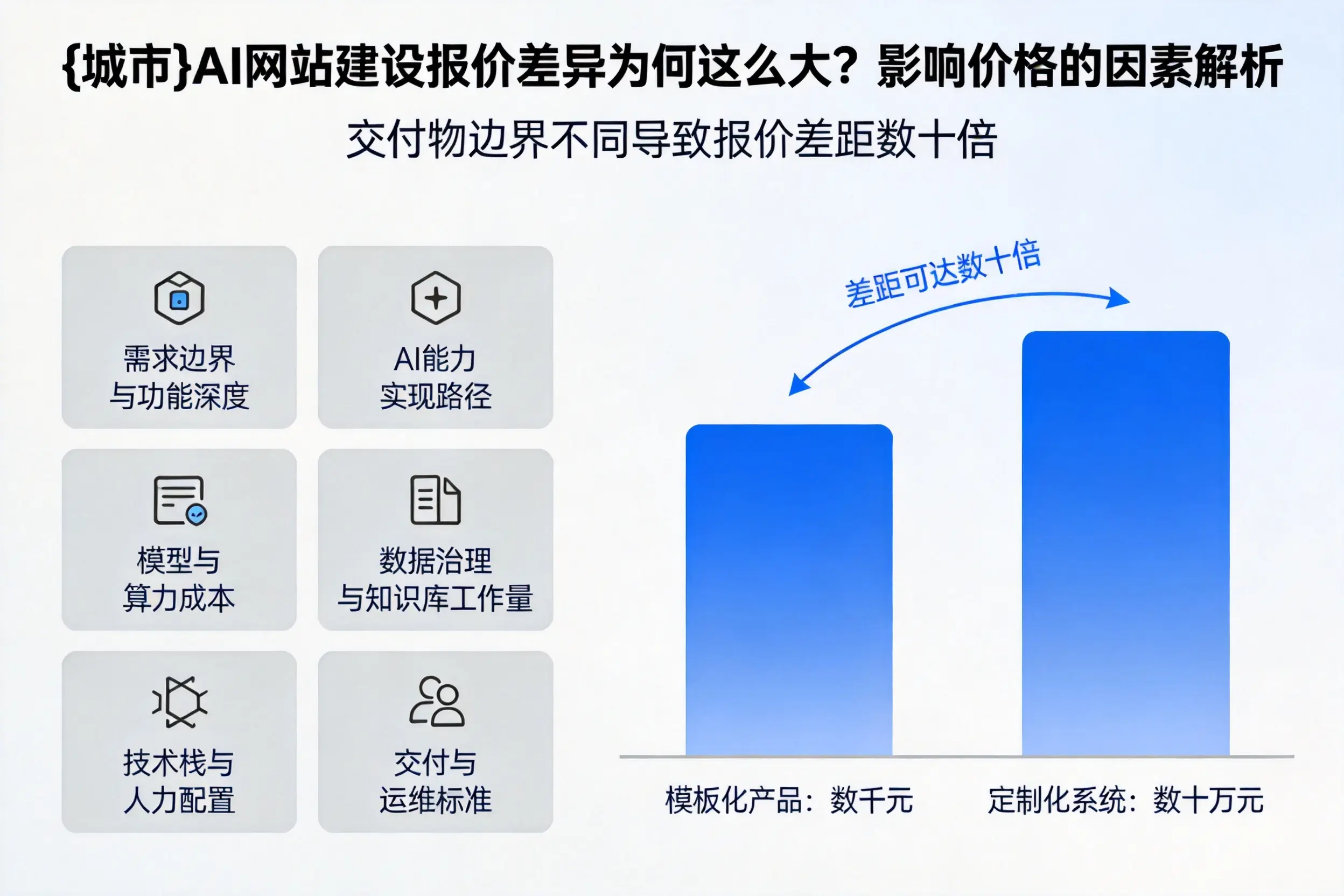 玉溪AI网站建设报价差异为何这么大?影响价格的因素解析