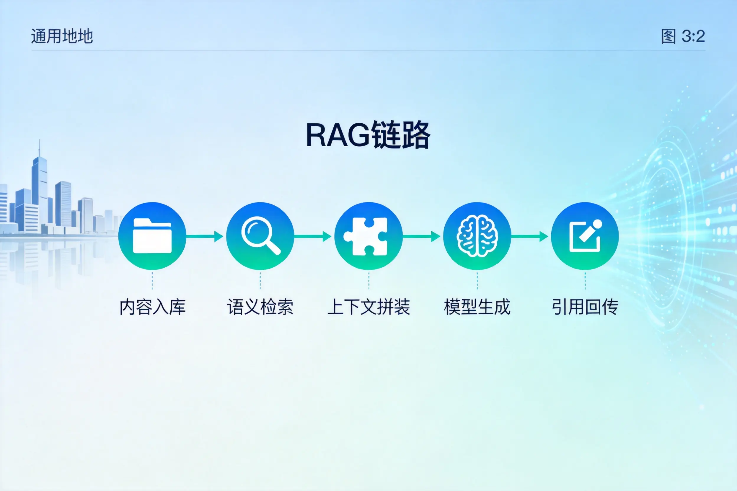 手把手教你玉溪AI网站建设:搭建智能官网的完整教程