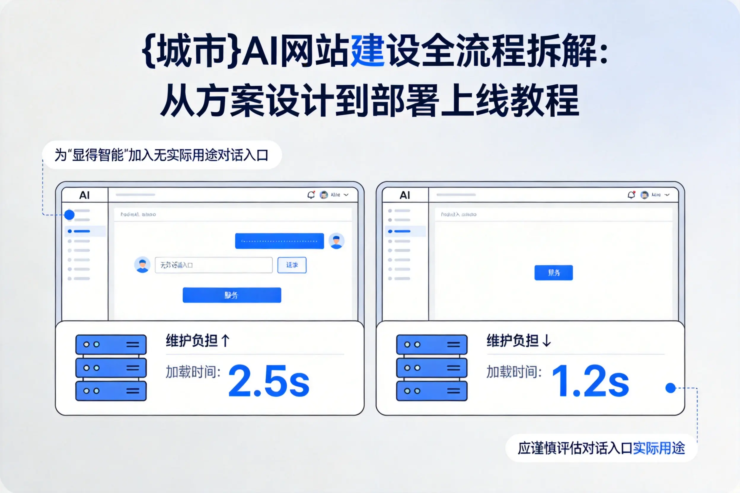 玉溪AI网站建设全流程拆解:从方案设计到部署上线教程