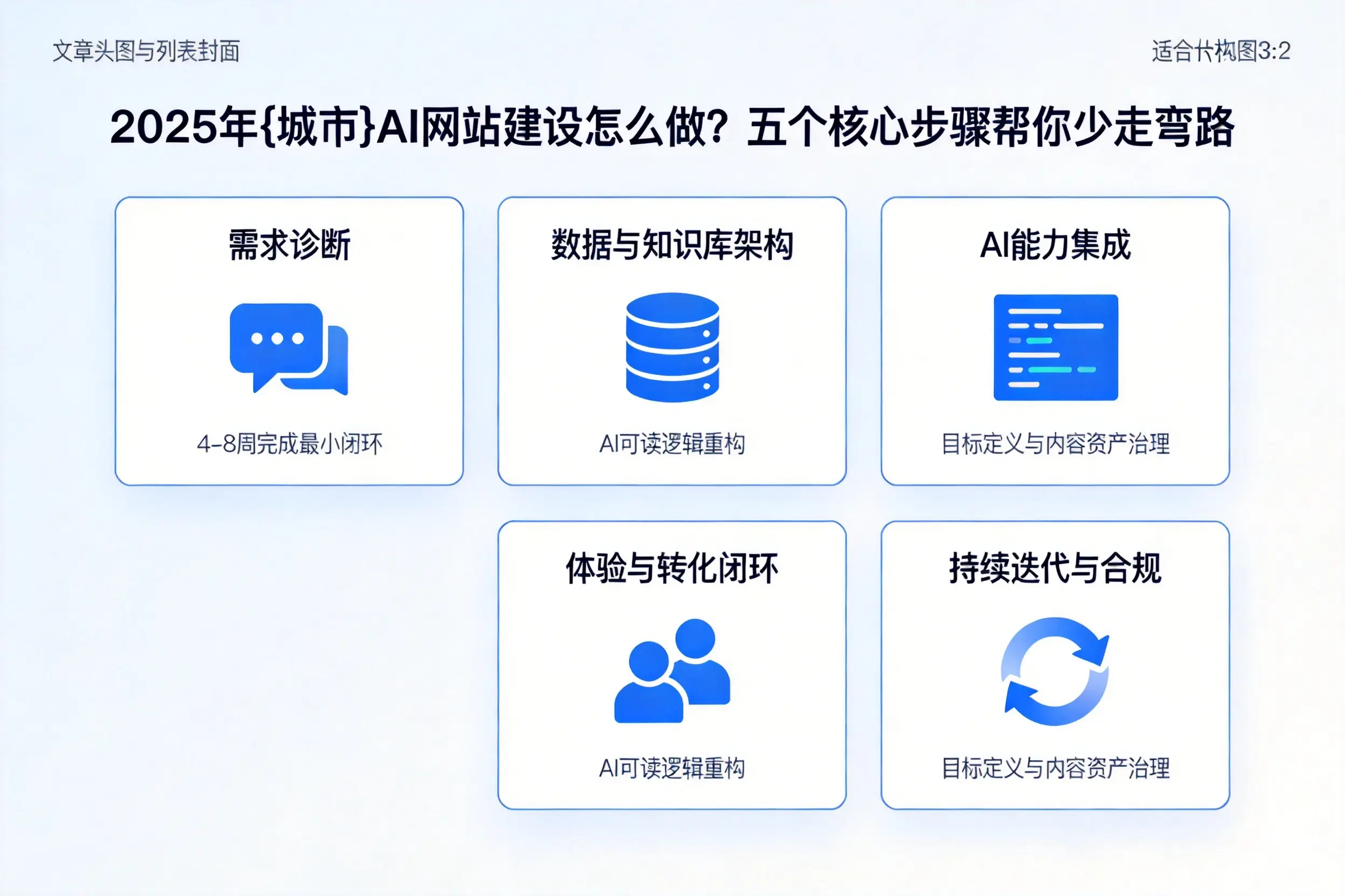 2025年玉溪AI网站建设怎么做？五个核心步骤帮你少走弯路