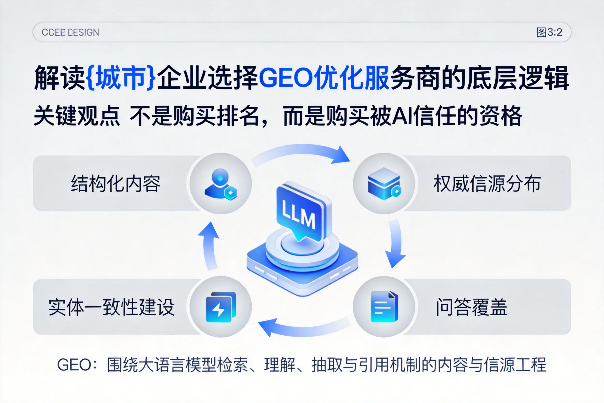 解读玉溪企业选择GEO优化服务商的底层逻辑