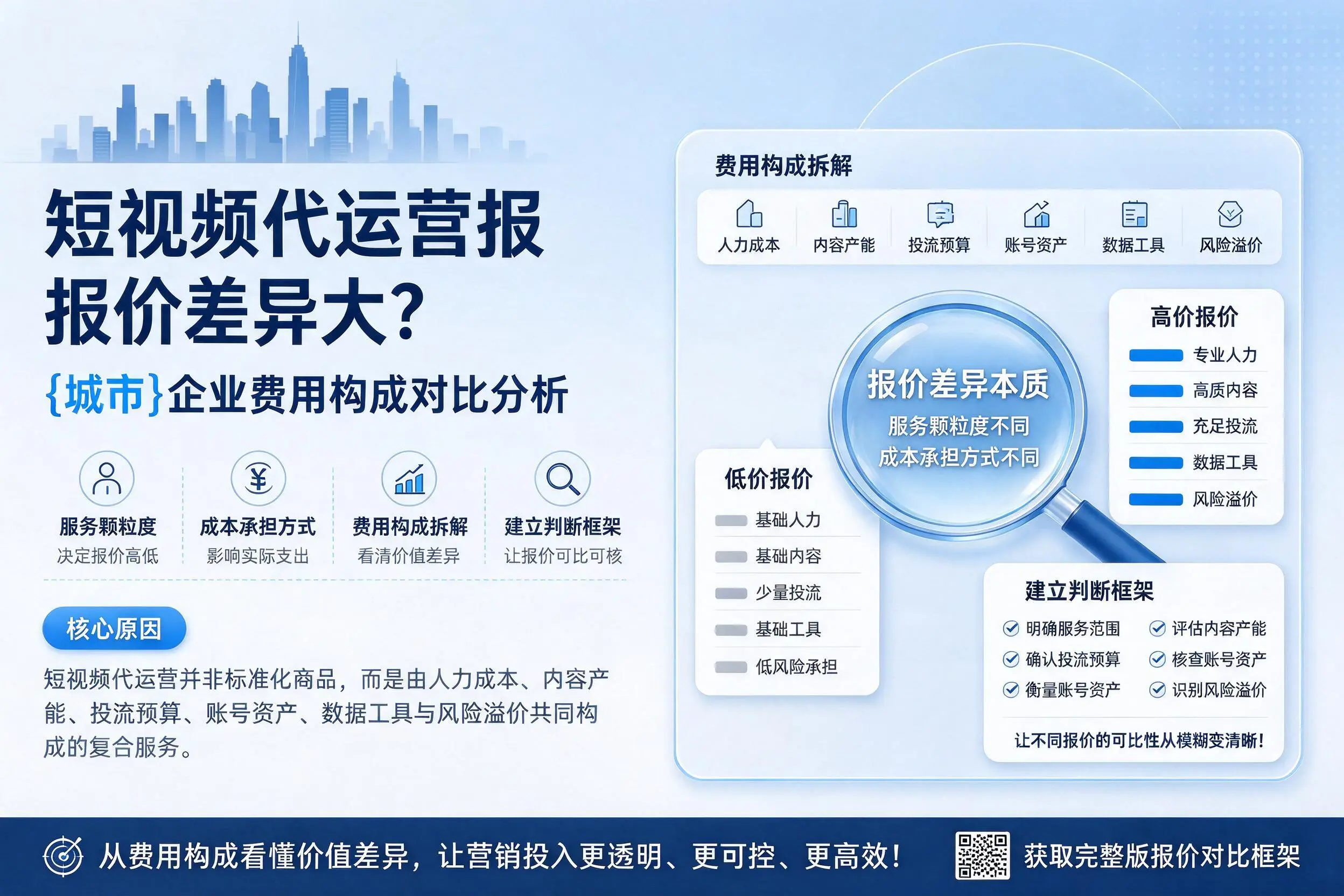 短视频代运营报价差异大？玉溪企业费用构成对比分析