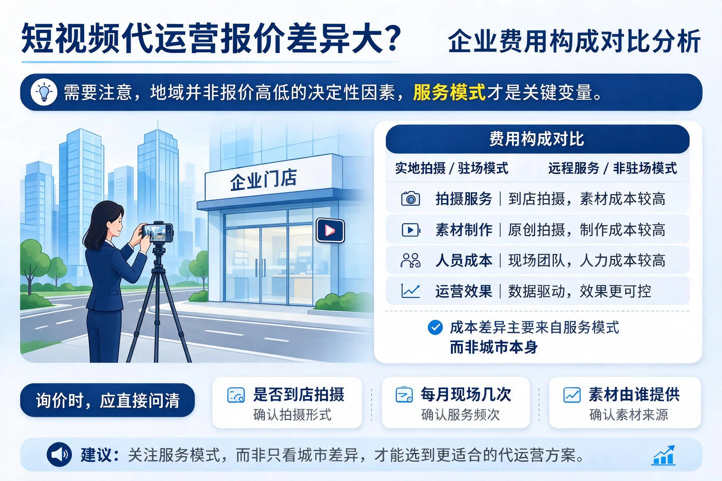 短视频代运营报价差异大？玉溪企业费用构成对比分析