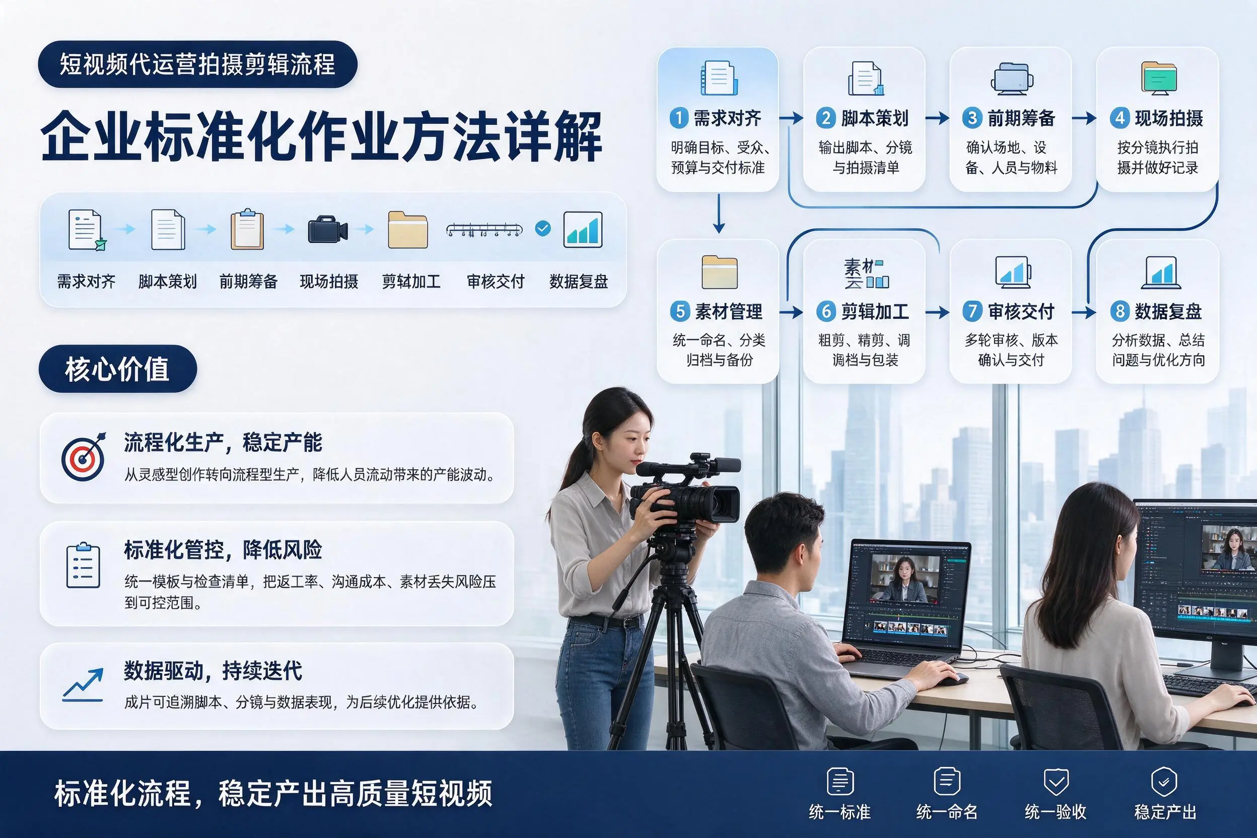 短视频代运营拍摄剪辑流程:玉溪企业标准化作业方法详解