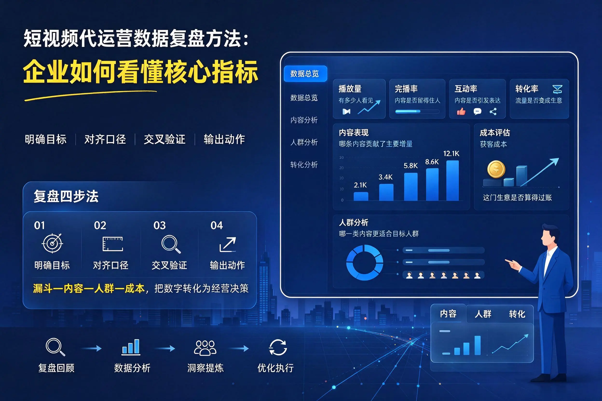 短视频代运营数据复盘方法:玉溪企业如何看懂核心指标