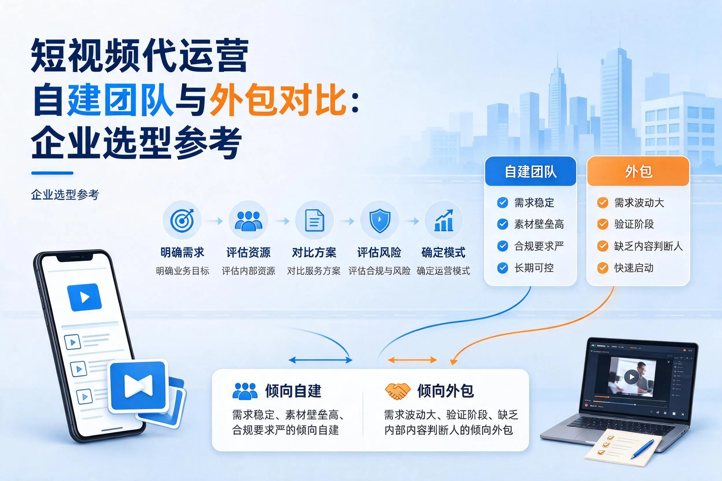 短视频代运营自建团队与外包对比：玉溪企业选型参考