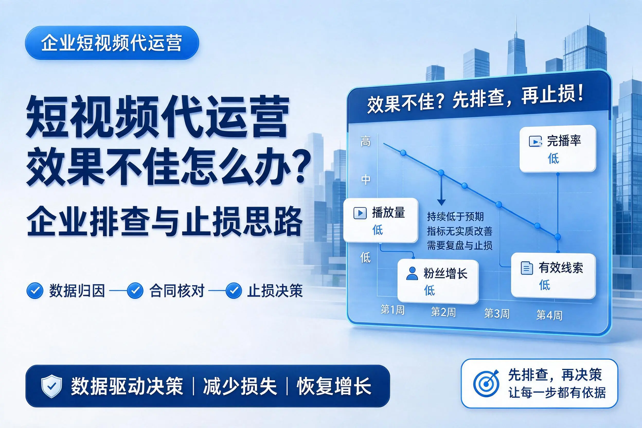 短视频代运营效果不佳怎么办？玉溪企业排查与止损思路