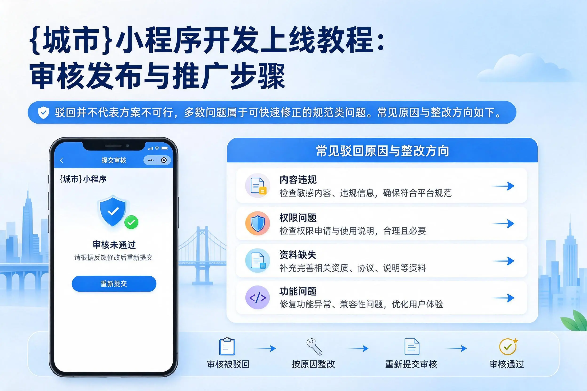 玉溪小程序开发上线教程：审核发布与推广步骤