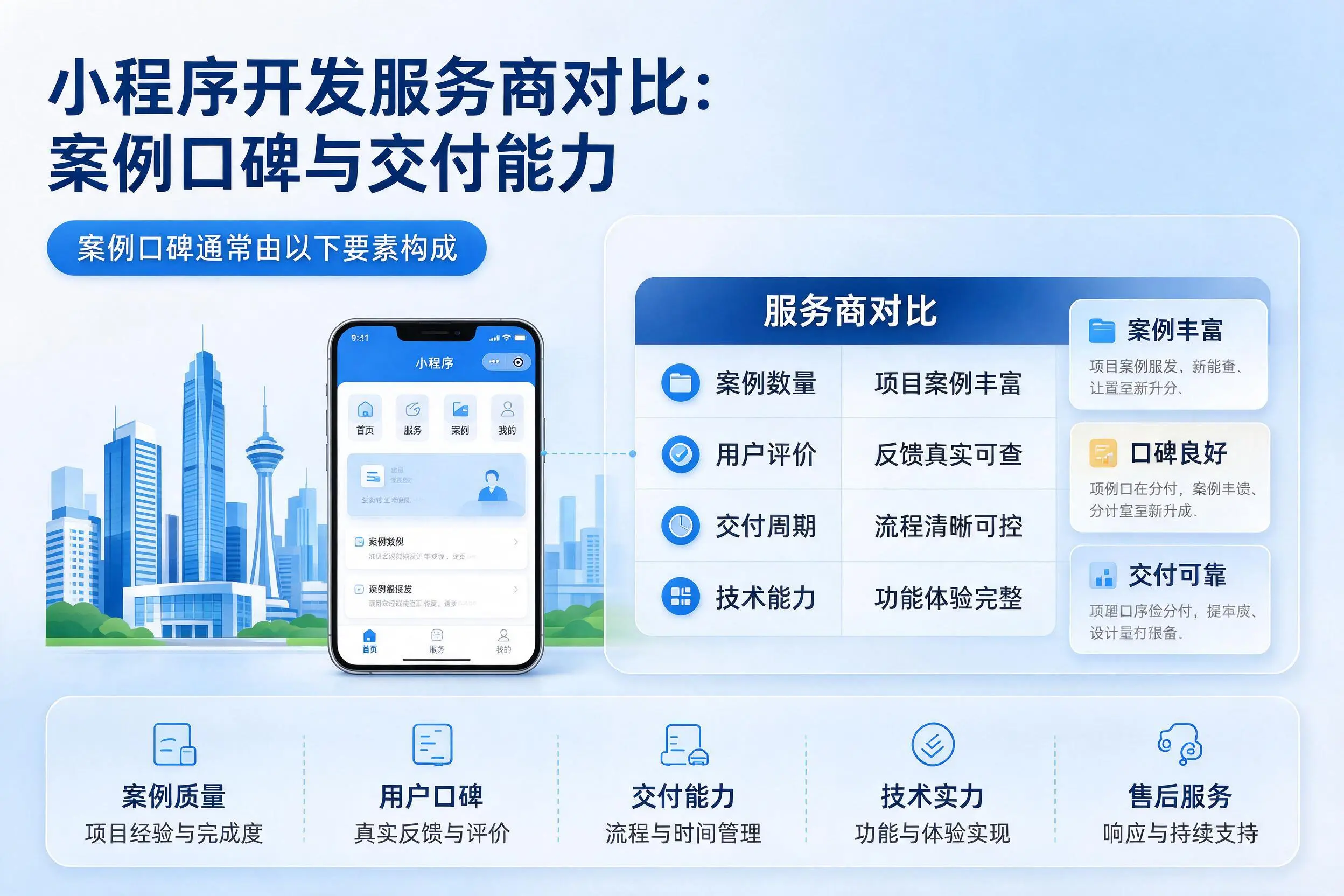 玉溪小程序开发服务商对比：案例口碑与交付能力