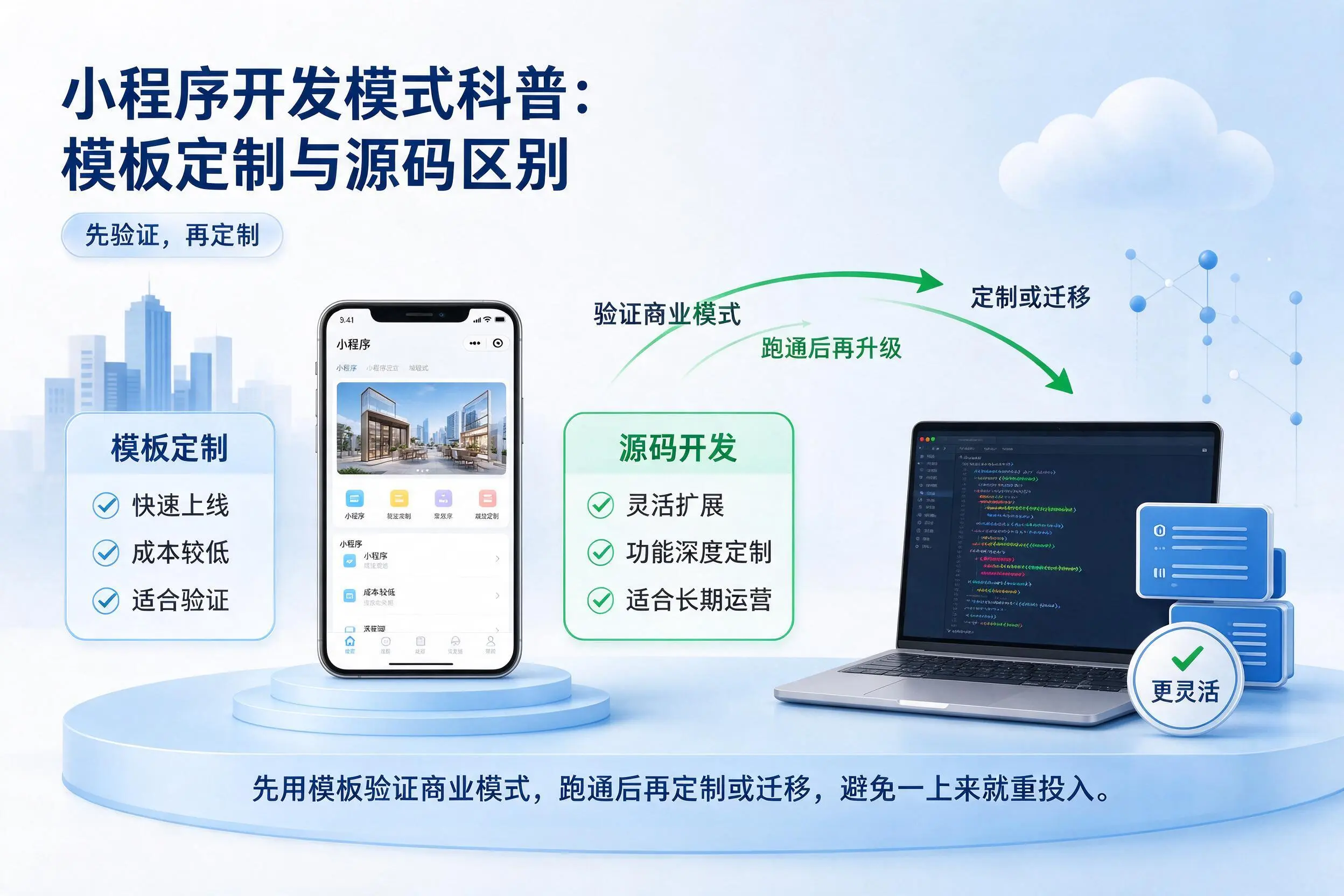 玉溪小程序开发模式科普：模板定制与源码区别