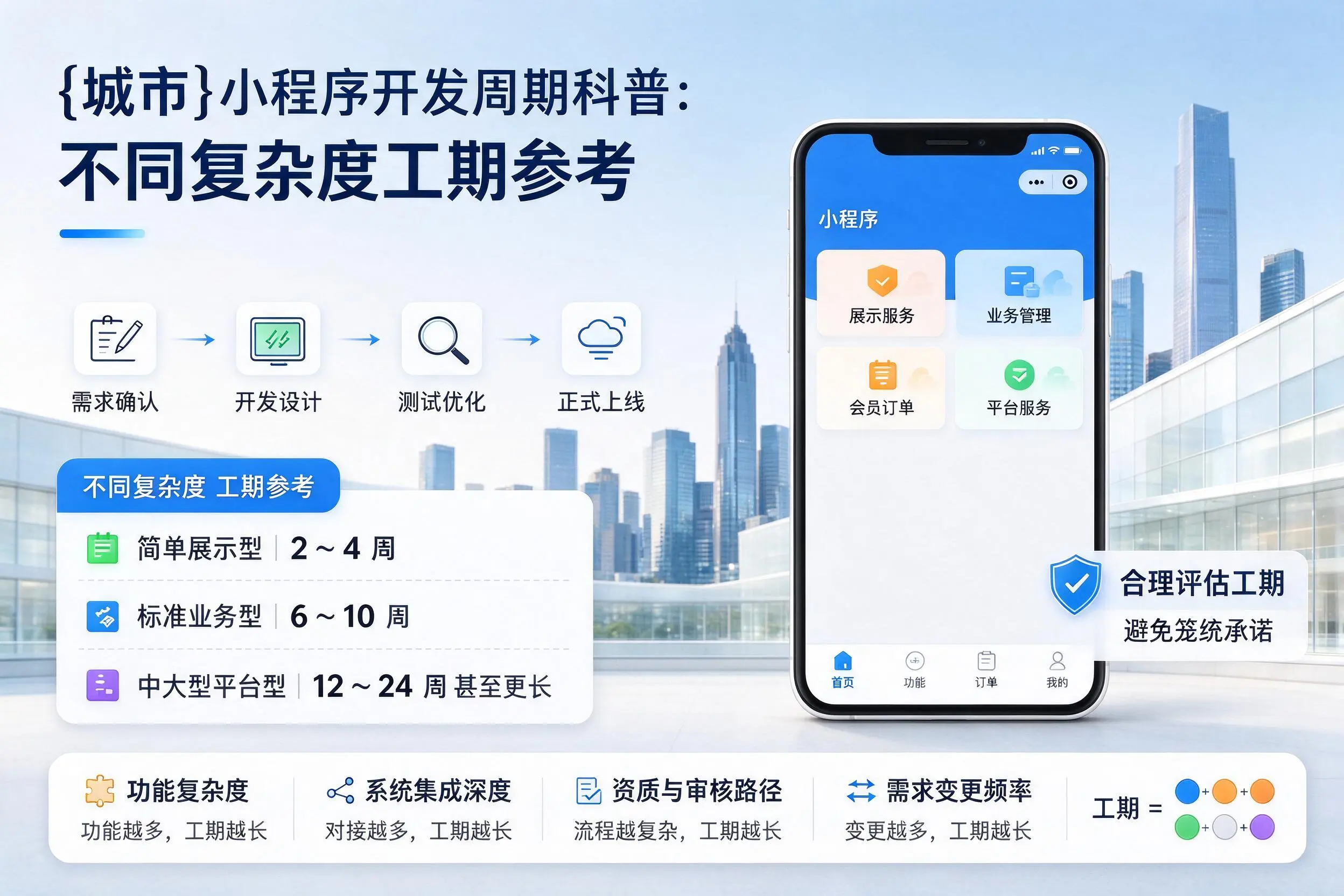 玉溪小程序开发周期科普:不同复杂度工期参考