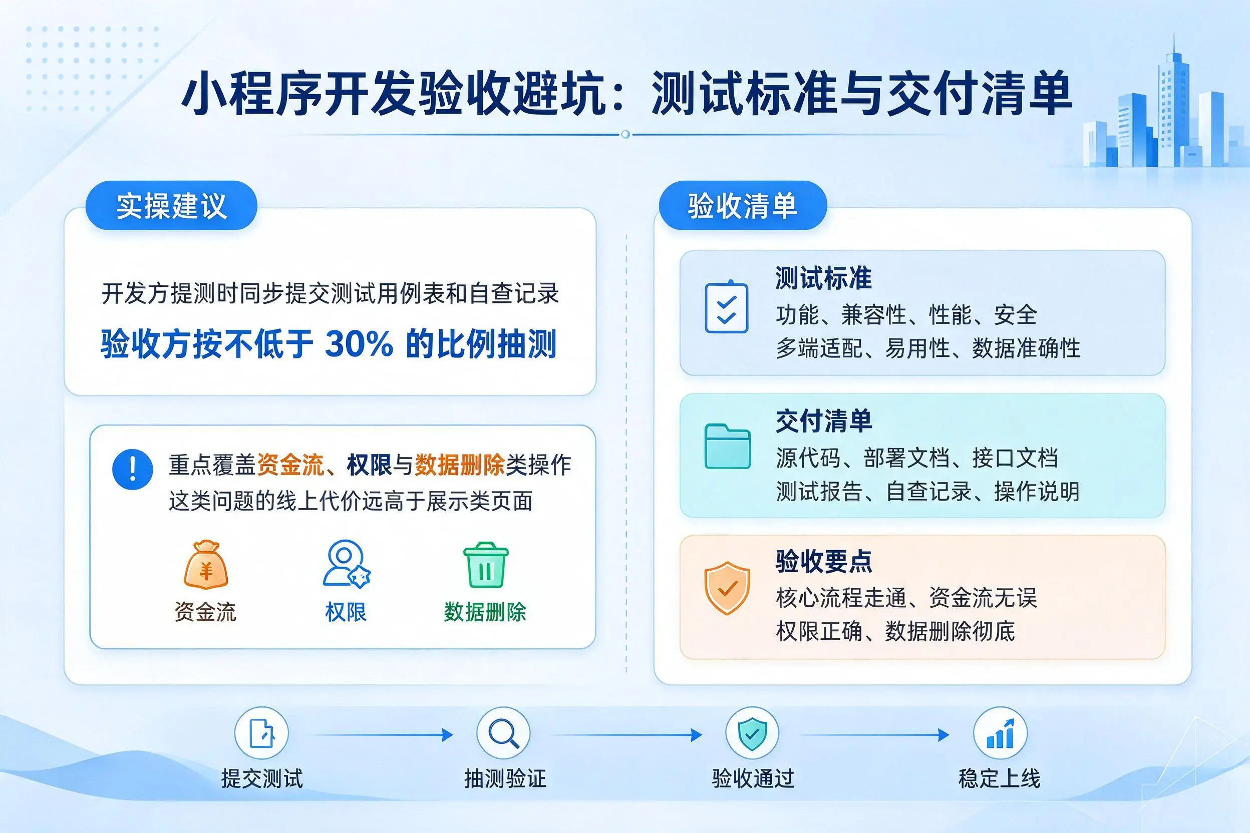 玉溪小程序开发验收避坑：测试标准与交付清单