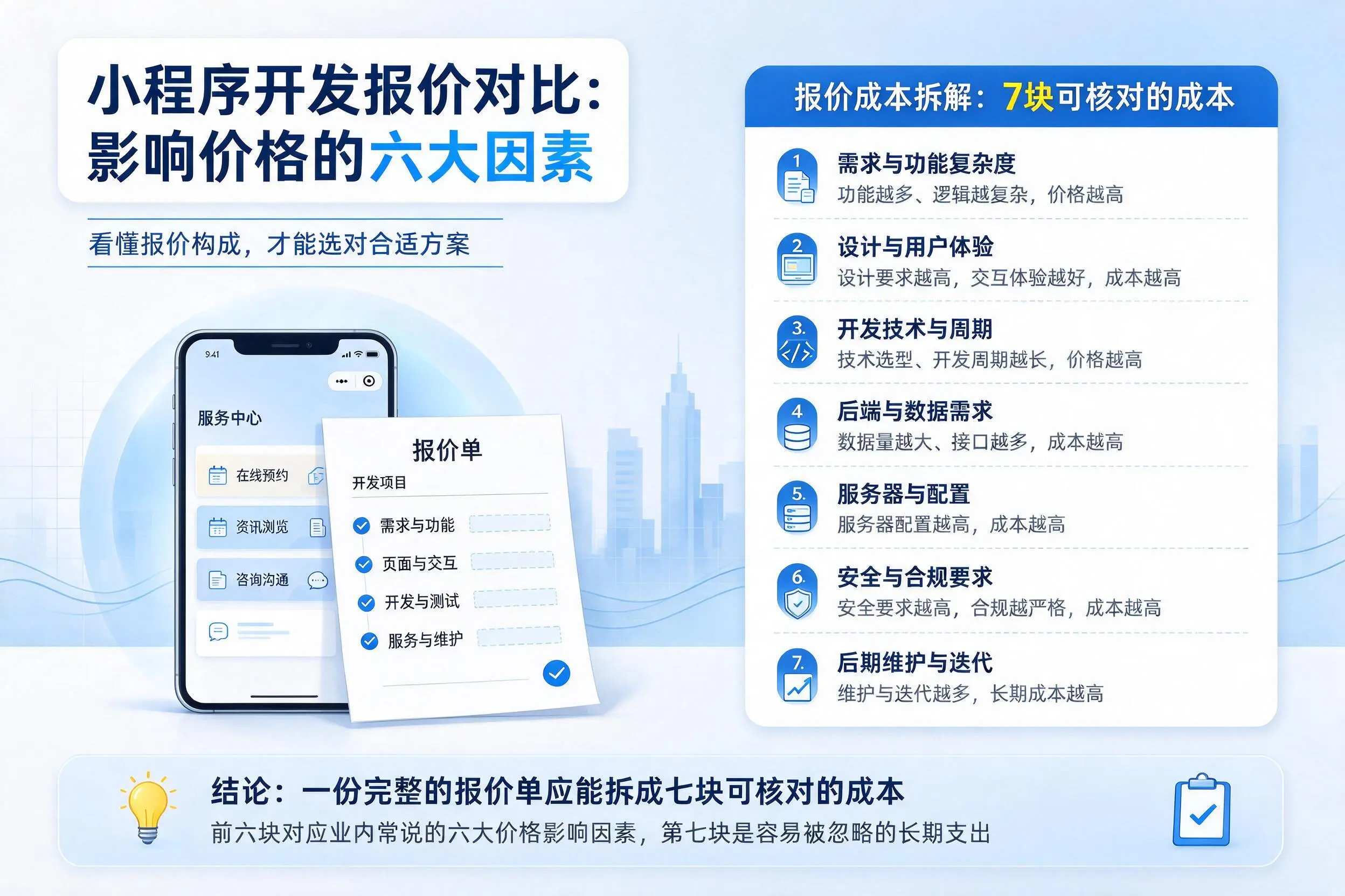 玉溪小程序开发报价对比：影响价格的六大因素