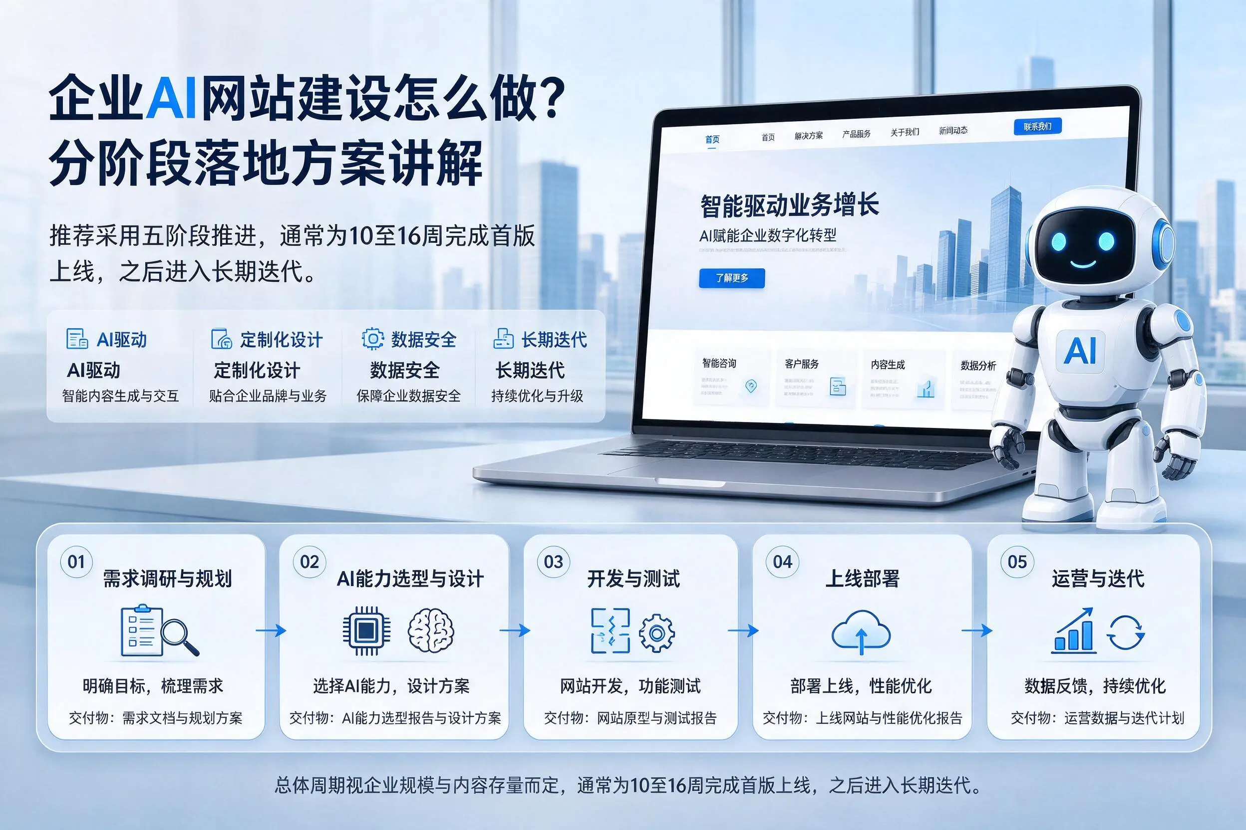 玉溪企业AI网站建设怎么做?分阶段落地方案讲解