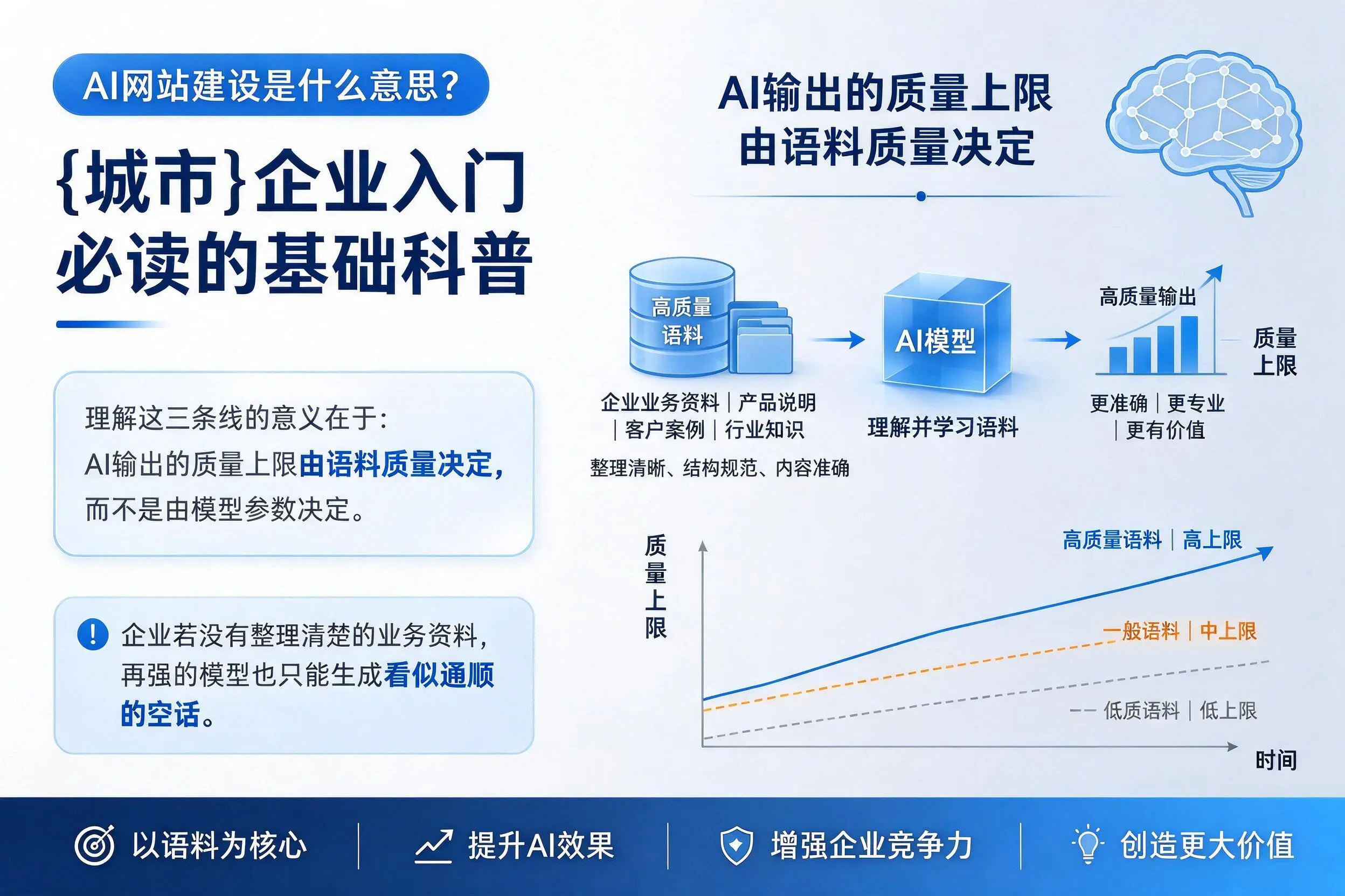 AI网站建设是什么意思？玉溪企业入门必读的基础科普