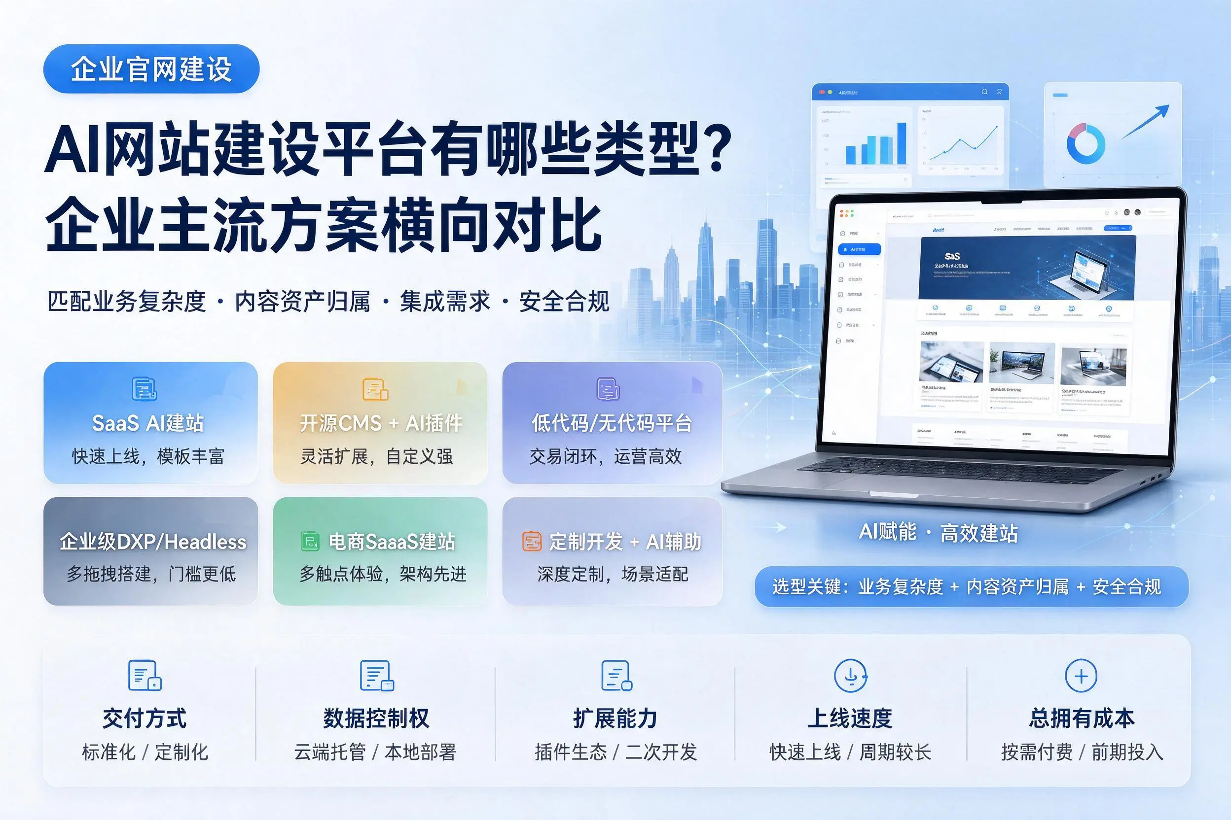 AI网站建设平台有哪些类型？玉溪企业主流方案横向对比