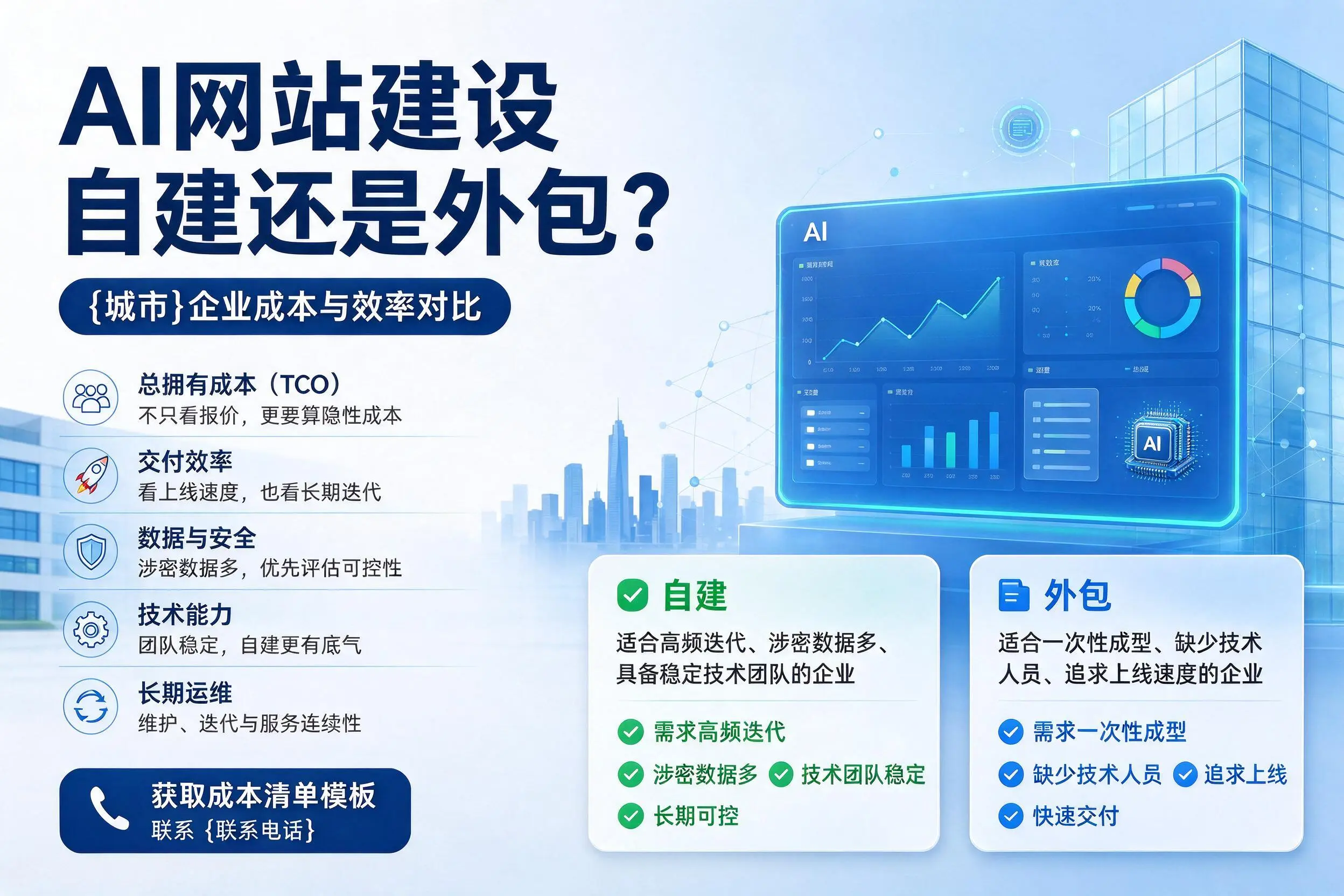 AI网站建设自建还是外包?玉溪企业成本与效率对比