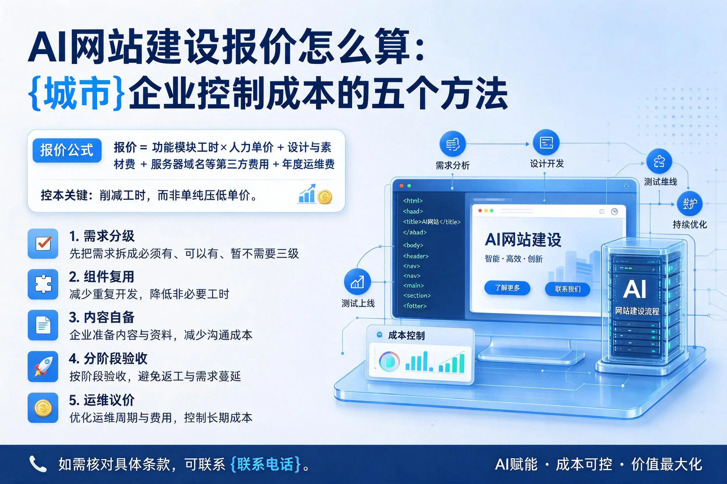 AI网站建设报价怎么算:玉溪企业控制成本的五个方法