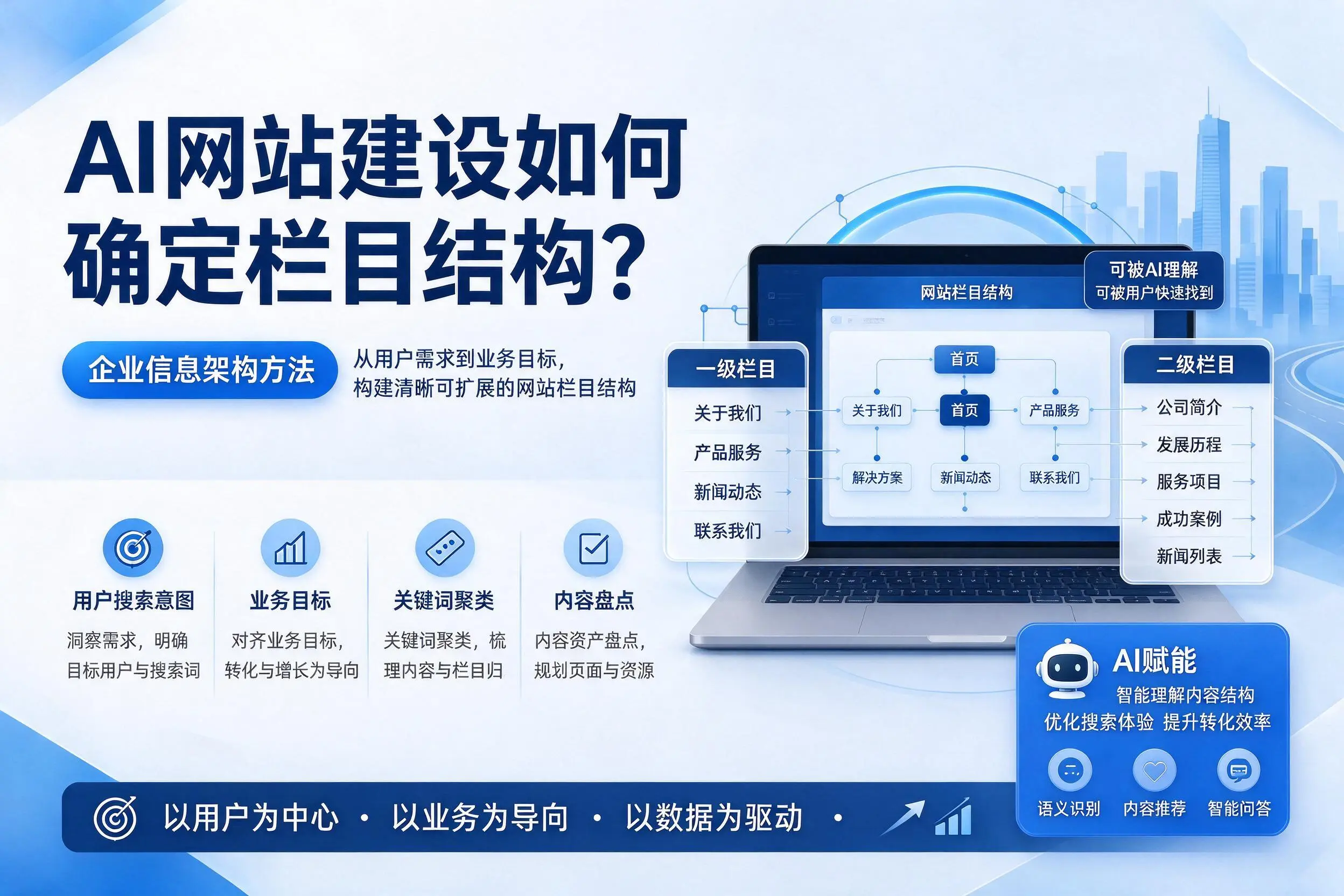 AI网站建设如何确定栏目结构?玉溪企业信息架构方法