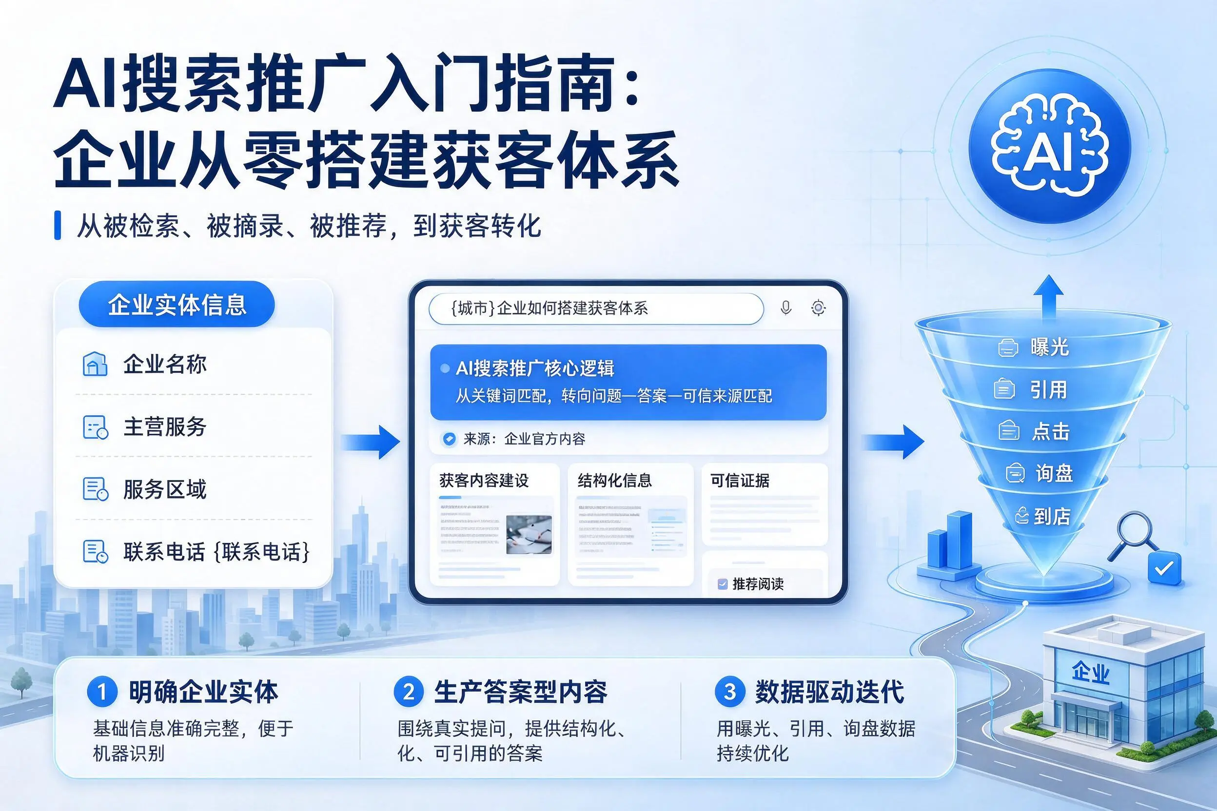 AI搜索推广入门指南：玉溪企业从零搭建获客体系